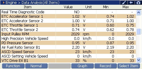 2000 RPM preview